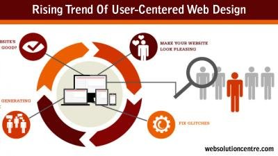 The Rising Trend of User-Centered Web Design
