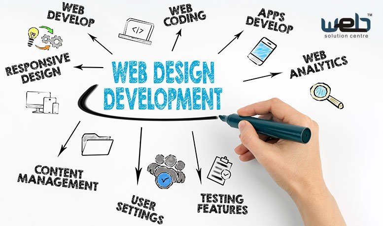 How do I choose a website design and development company?