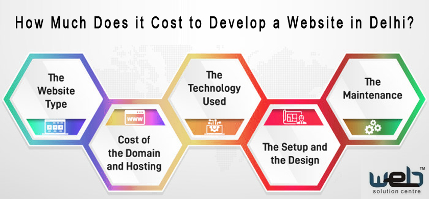 How much does it cost to develop a website in Delhi?